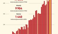 Vastaa jäsenkyselyyn, niin vaikutat liiton kehittämiseen